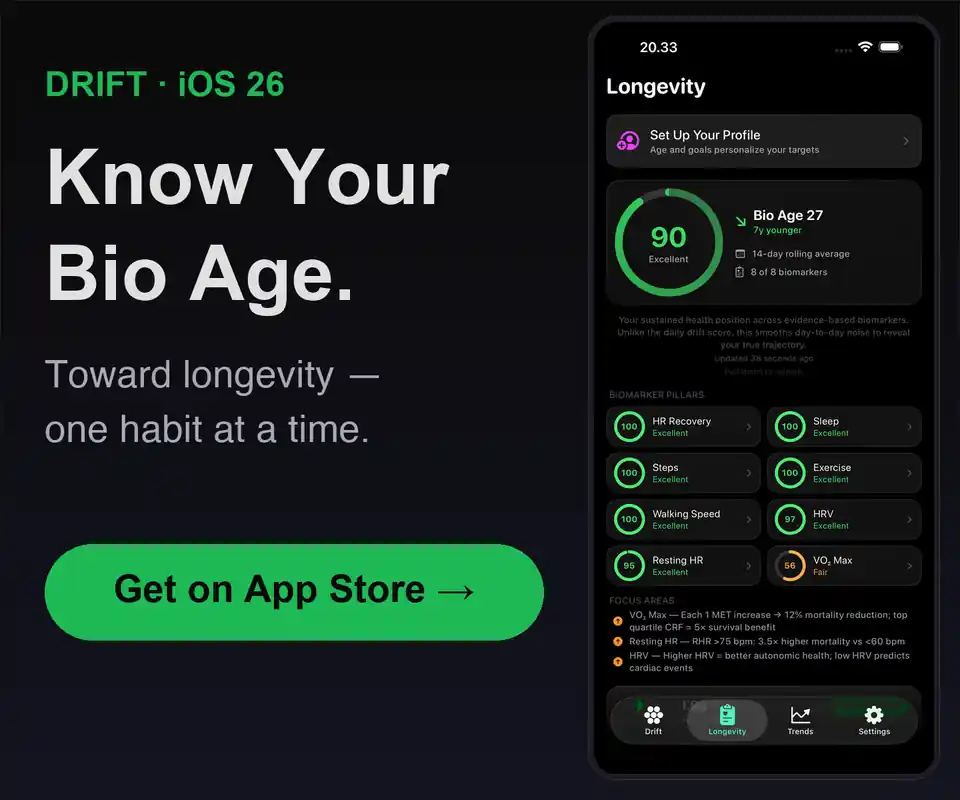 Know Your Bio Age.